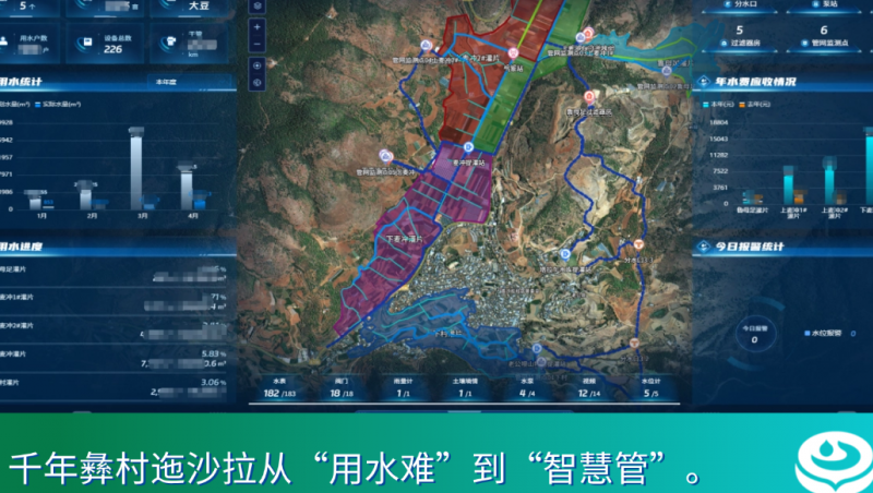 从“山上愁”到“线上游”，慧图科技助力迤沙拉灌区智慧治水兴农富民